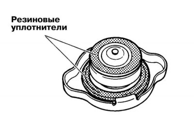 1. При необходимости снятия крышки радиатора…