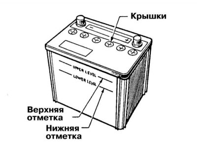 Электролит аккумуляторной батареи