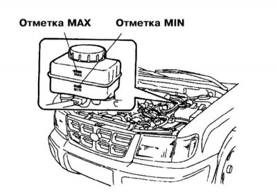 Уровень тормозной жидкости должен постоянно…