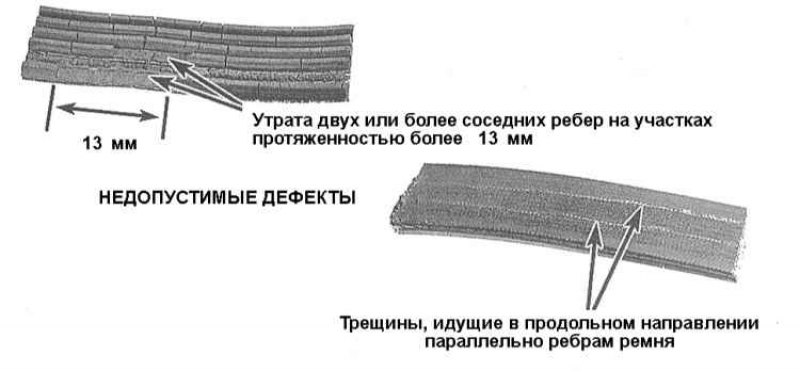 Недопустимые дефекты. Дефекты приводного ремня. Дефекты приводных ремней. Дефекты клиновых ремней. Износ и трещины приводных ремней.