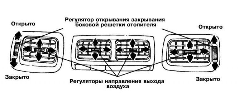 Управление дефлекторами вентиляционных решеток