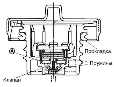 Крышка топливного бака