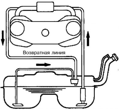 Схема функционирования эжекторного насоса