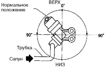 2. Подсоедините к клапану шланги в соответствии с…