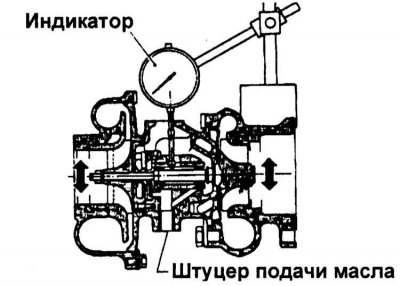 Внимание! Разборка и последующая регулировка…