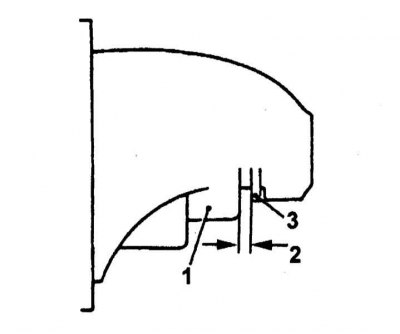 1 - Шестерня; 2 - Зазор; 3 - Стопор