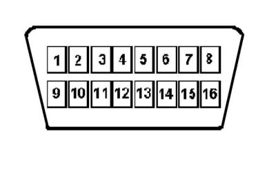Диагностический разъем системы бортовой диагностики OBD II