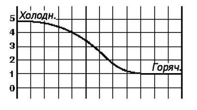 Датчик температуры охлаждающей жидкости двигателя (ECT)