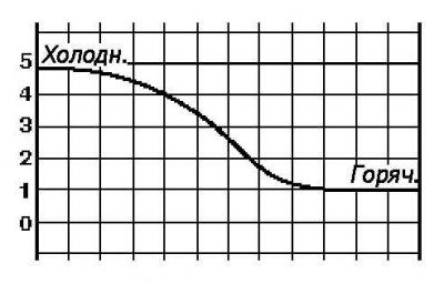 Датчик температуры всасываемого воздуха (IAT)