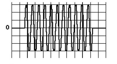 Индуктивный датчик скорости движения автомобиля (VSS)