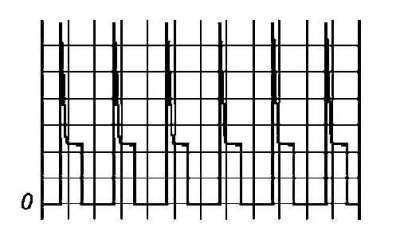 Устройства стабилизации оборотов холостого хода (IAC)