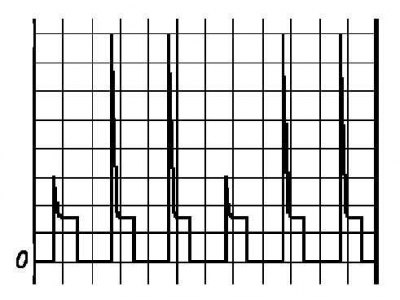 Электромагнитный клапан продувки угольного адсорбера (EVAP)