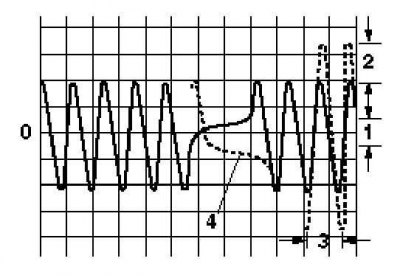 Напряжение
