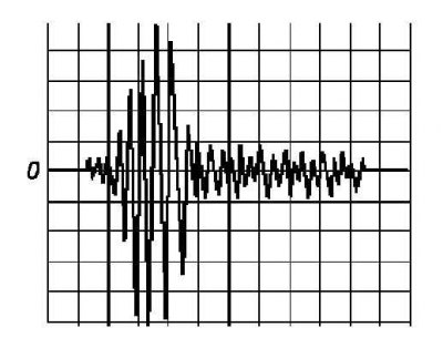 3. Резко выжмите педаль газа и сравните форму снимаемого сигнала переменного тока с эталонной…