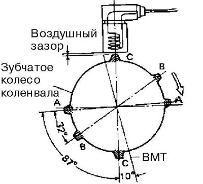 3. Датчик CKP установлен под зубчатым колесом…