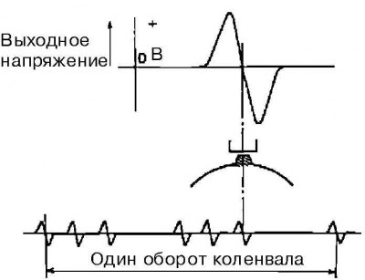 3. Датчик CKP установлен под зубчатым колесом…