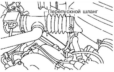 3. Отсоедините перепускной шланг от рукава…