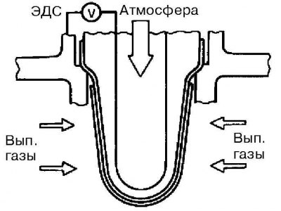 Оба кислородных датчика (передний и задний)…