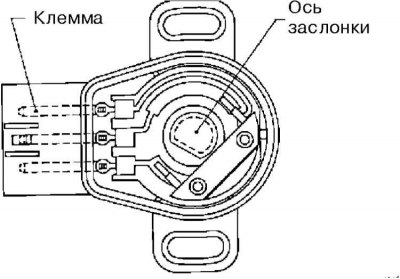 4. Снимите TPS.
