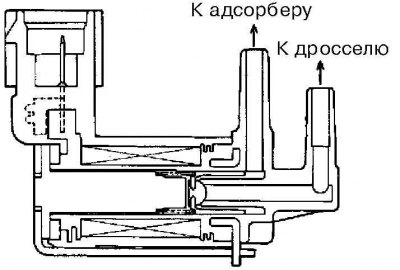 Электромагнитный клапан управления продувкой…