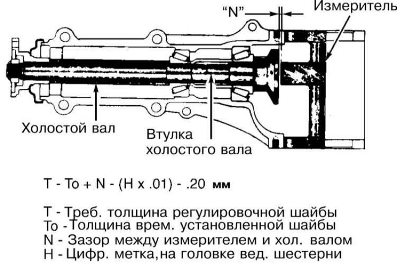 Измерение установочной высоты ведущей шестерни…