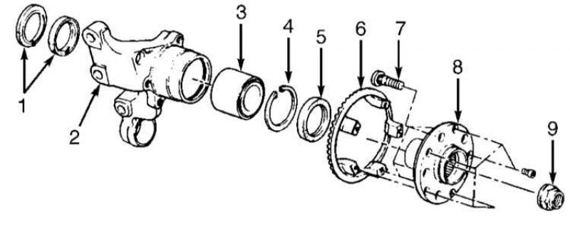 1 - Сальники; 2 - Кожух ступичной сборки; 3 -…