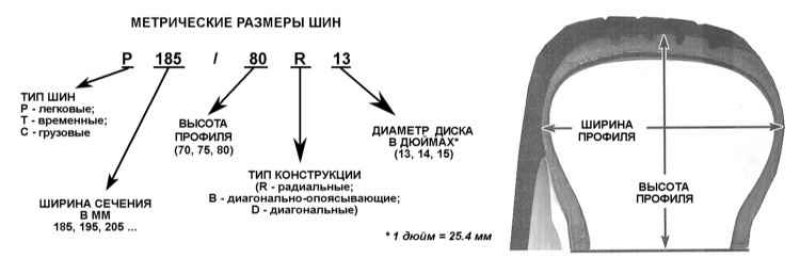 Типоразмерные характеристики шин