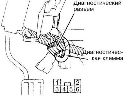 2. Подсоедините диагностическую клемму к клемме №…