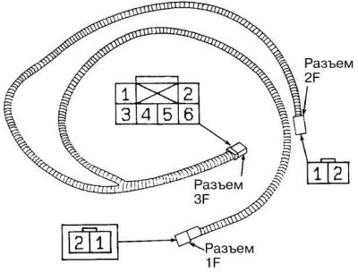 5. Подсоедините разъем 1F диагностического жгута…