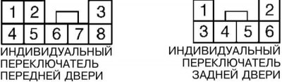 2. Проверьте правильность распределения…