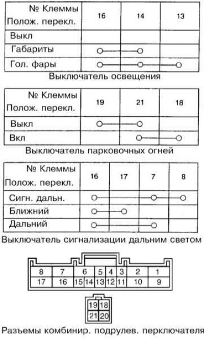 Проверка исправности функционирования левого…