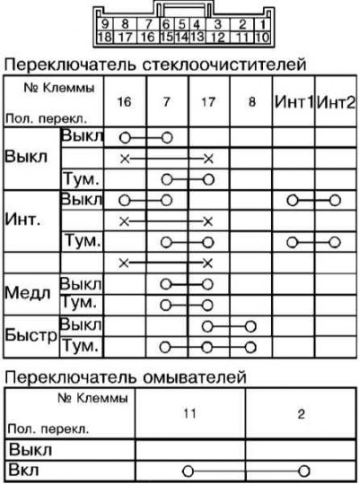 Проверка исправности функционирования…
