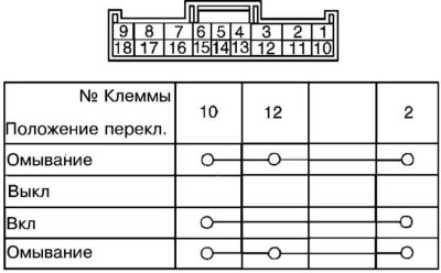 Проверка исправности функционирования…
