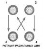 Ротация (перестановка) колес