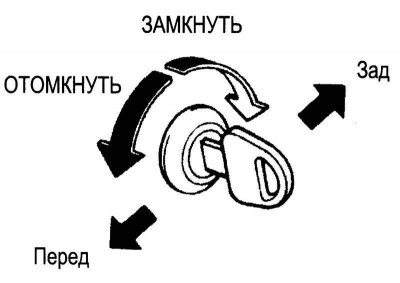 Рис. 1.7. Положения ключа при открывании и…