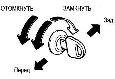 Рис. 1.11. Положения ключа при открывании и…