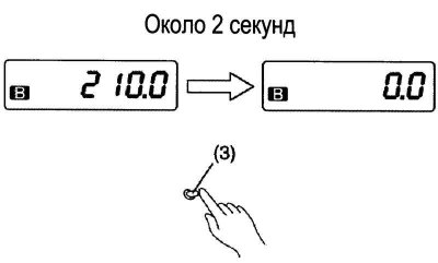 Рис. 1.36. Обнуление счётчика суточного пробега
