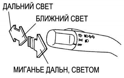 Рис. 1.55. Режимы переключения ближнего и…