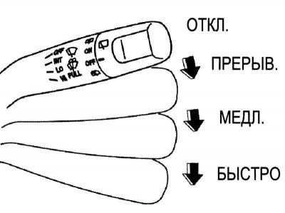 Рис. 1.59. Режимы переключения очистителей…