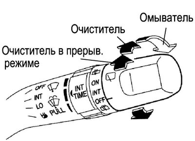 Рис. 1.62. Режимы переключения очистителя и…