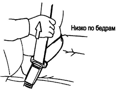 Рис. 1.131. Надевание ремня