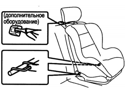 Рис. 1.148. Закрепление сиденья верхним…