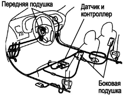 Рис. 1.157. Местоположение датчика столкновения