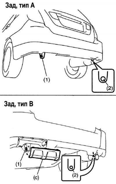 Рис. 1.177. Буксировочные проушины сзади (типы А…