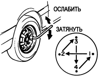 Рис. 1.218. Схема ослабления колесных гаек
