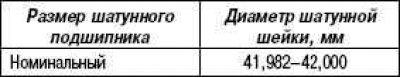 Шатунный подшипник и шатунная шейка