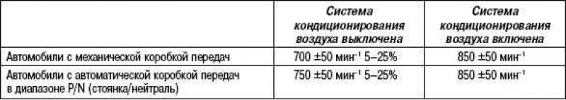 Режим работы и частота вращения холостого хода