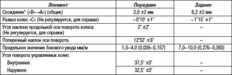 Развал схождение сузуки лиана своими руками