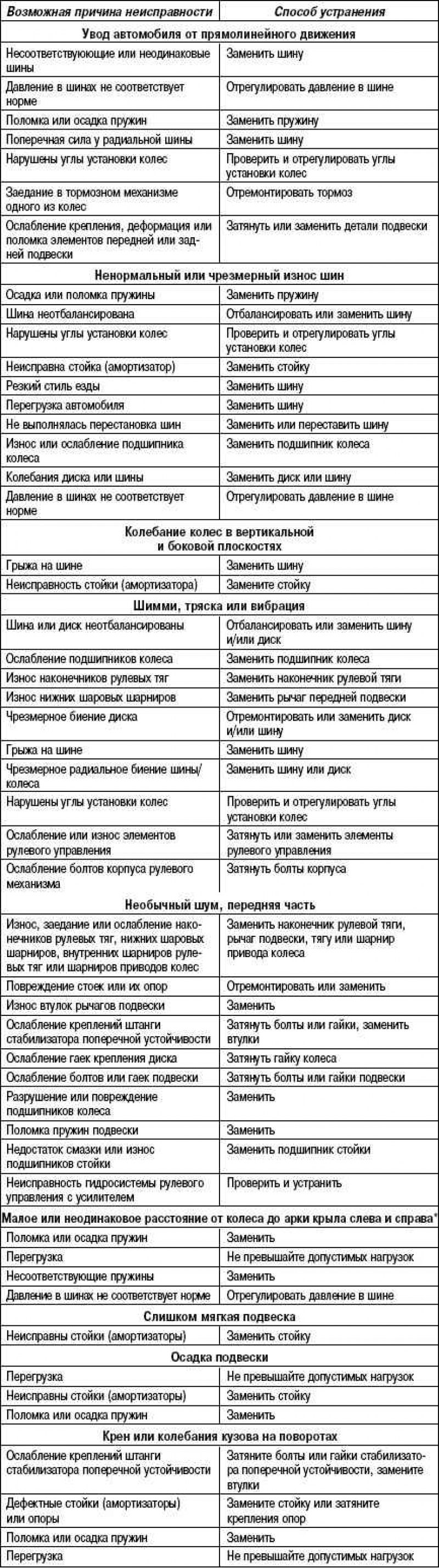 Таблица 4.2. Диагностическая информация и…