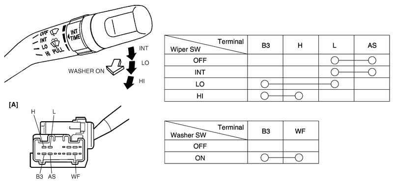 Схема подрулевого переключателя